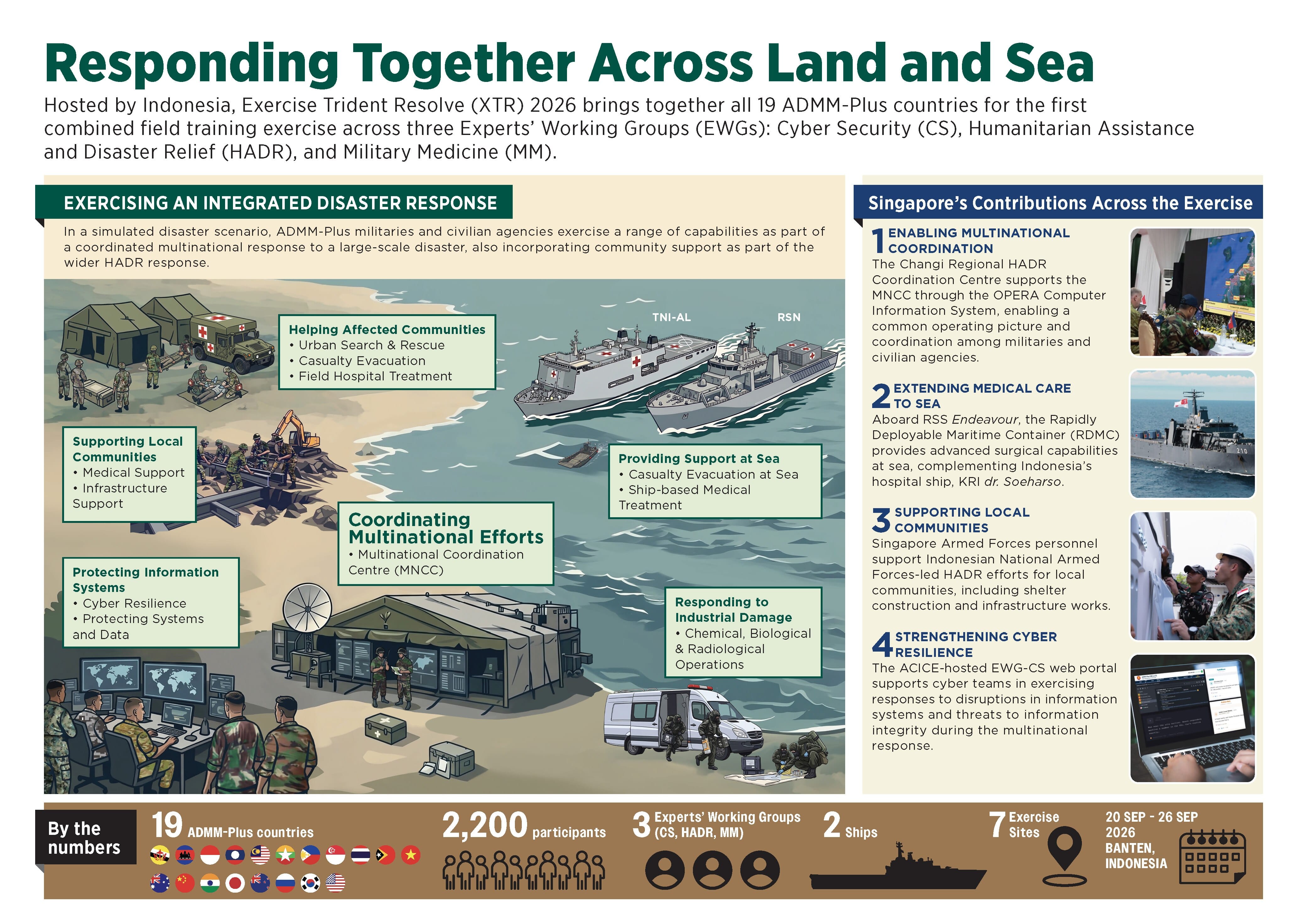 Ex Trident Resolve